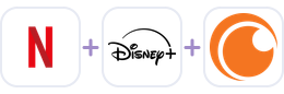 Netflix plus Disney+ plus Crunchyroll